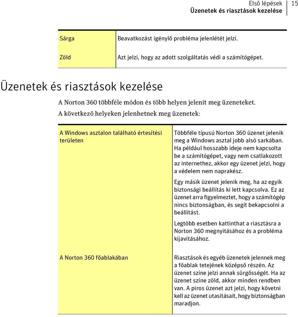 A következő helyeken jelenhetnek meg üzenetek: A Windows asztalon található értesítési területen Többféle típusú Norton 360 üzenet jelenik meg a Windows asztal jobb alsó sarkában.