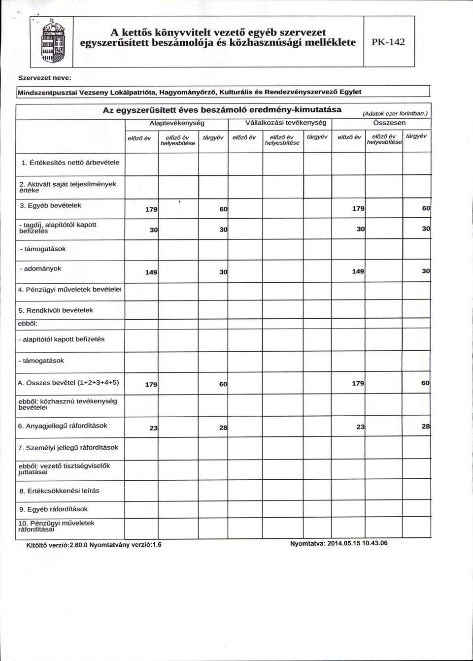 30 4 Pénzügyi műveletek bevételei 5 Rendkívüli bevételek ebből: - alapítótól kapott befizetés ' - támogatások,, A Összes bevétel (1+2+3+4+5) 179 60 179 60 ebből: közhasznú tevékenység bevételei 6