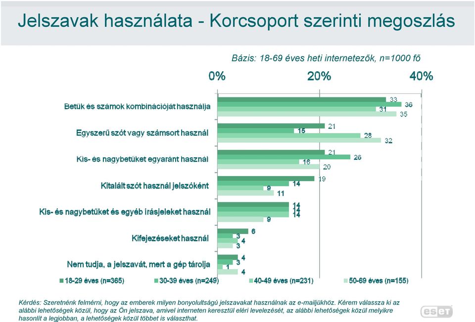 Korcsoport