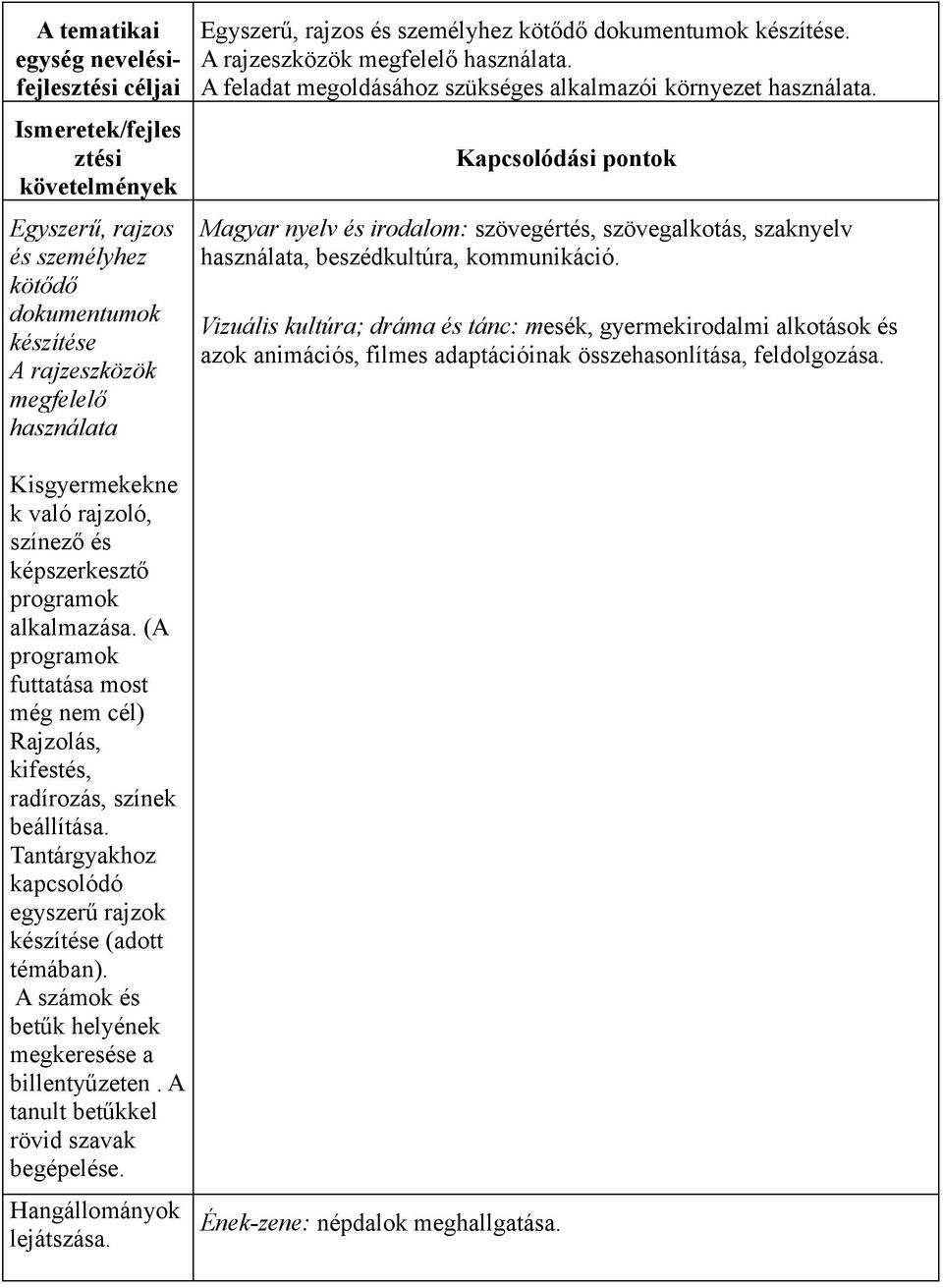 Magyar nyelv és irodalom: szövegértés, szövegalkotás, szaknyelv használata, beszédkultúra, kommunikáció.