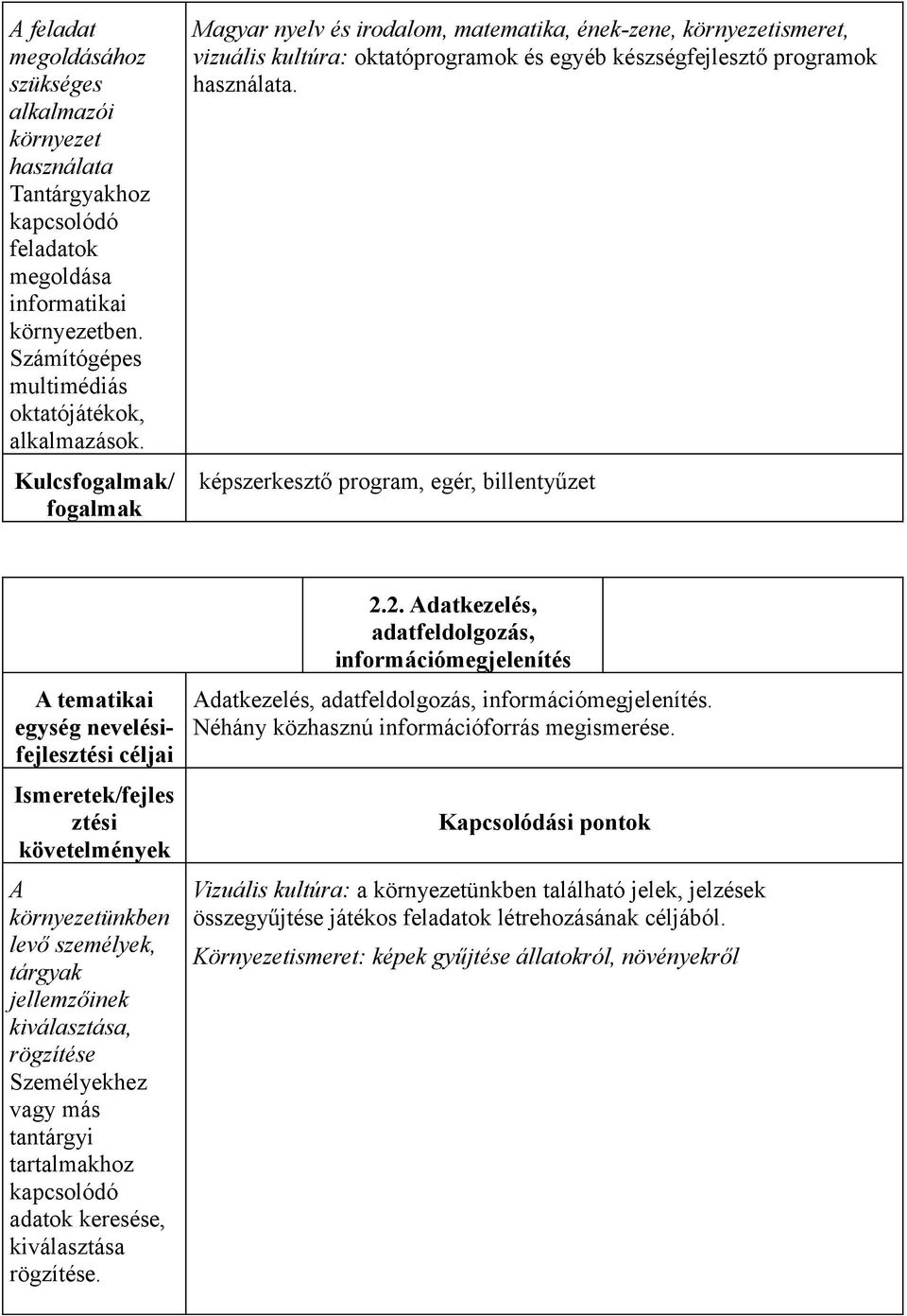 képszerkesztő program, egér, billentyűzet A tematikai Ismeretek/fejles ztési követelmények A környezetünkben levő személyek, tárgyak jellemzőinek kiválasztása, rögzítése Személyekhez vagy más