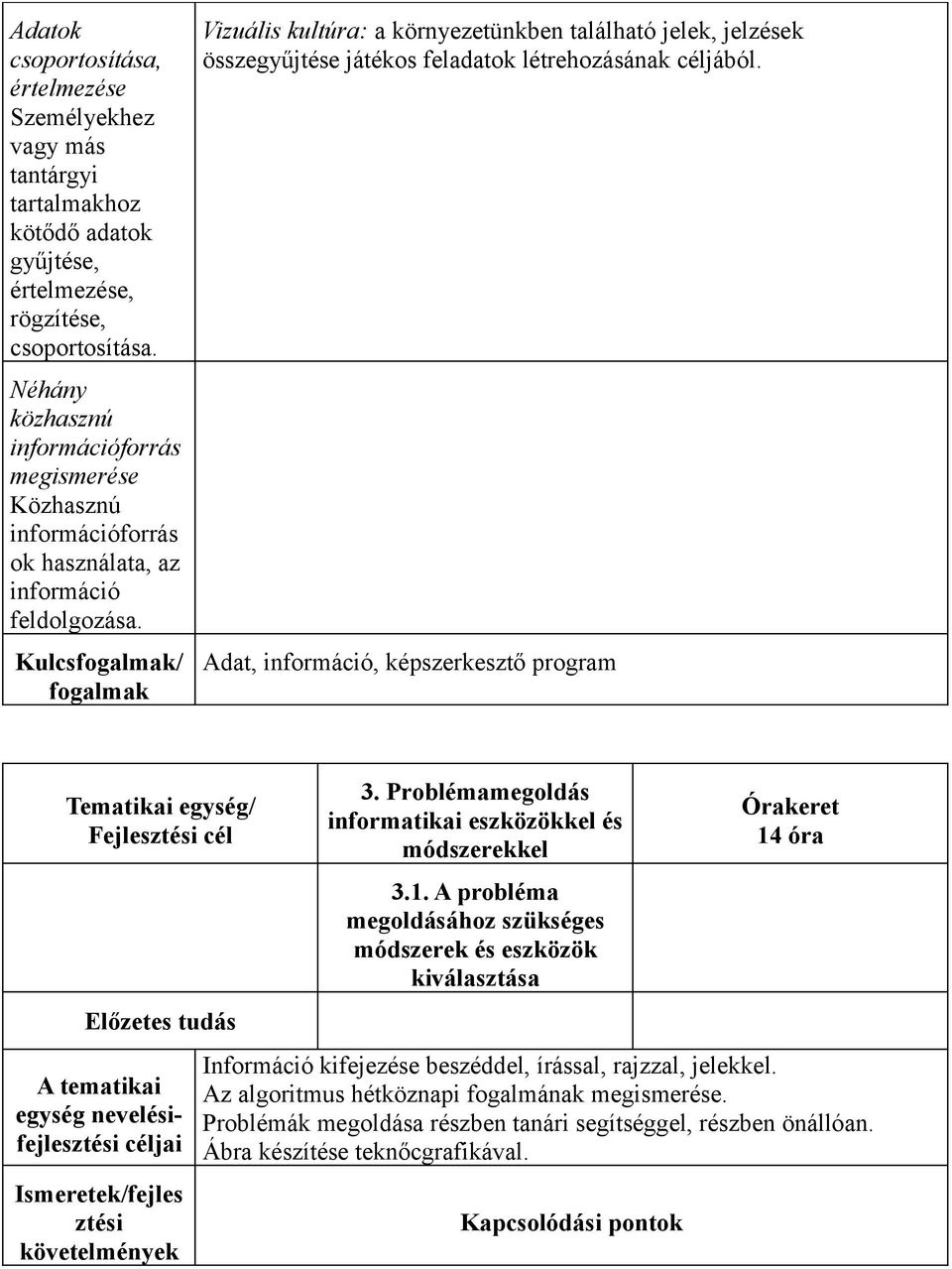 Kulcsfogalmak/ fogalmak Vizuális kultúra: a környezetünkben található jelek, jelzések összegyűjtése játékos feladatok létrehozásának céljából.