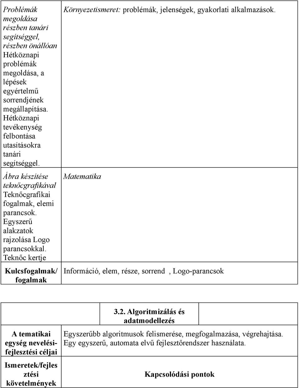 Egyszerű alakzatok rajzolása Logo parancsokkal. Teknőc kertje Kulcsfogalmak/ fogalmak Környezetismeret: problémák, jelenségek, gyakorlati alkalmazások.