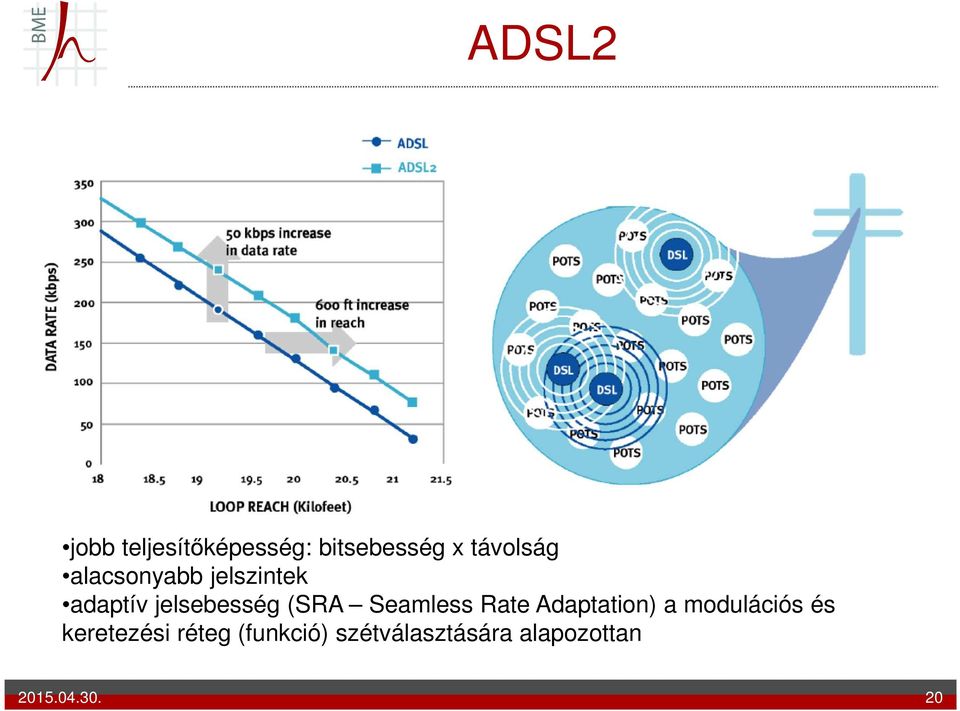 Seamless Rate Adaptation) a modulációs és keretezési