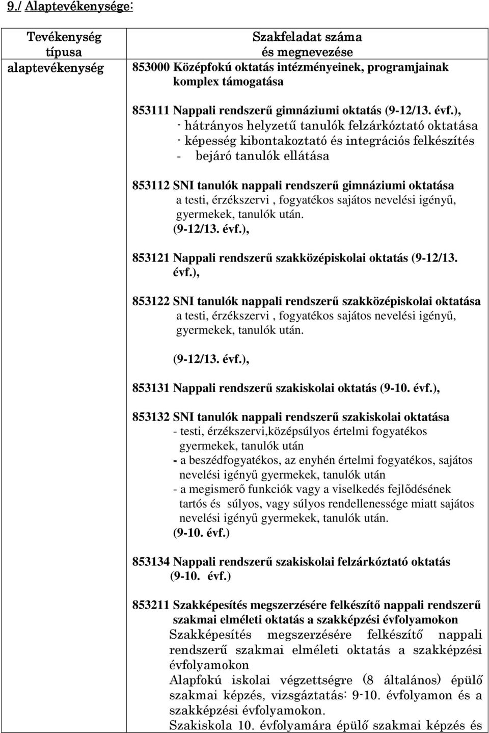 ), - hátrányos helyzetű tanulók felzárkóztató oktatása - képesség kibontakoztató és integrációs felkészítés - bejáró tanulók ellátása 853112 SNI tanulók nappali rendszerű gimnáziumi oktatása a testi,