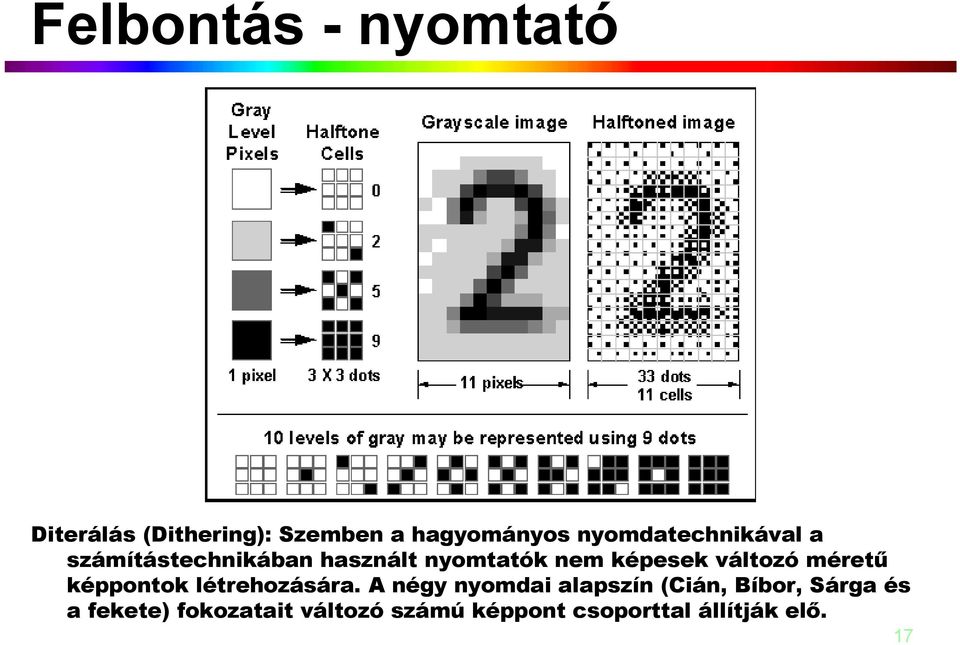 változó méretű képpontok létrehozására.