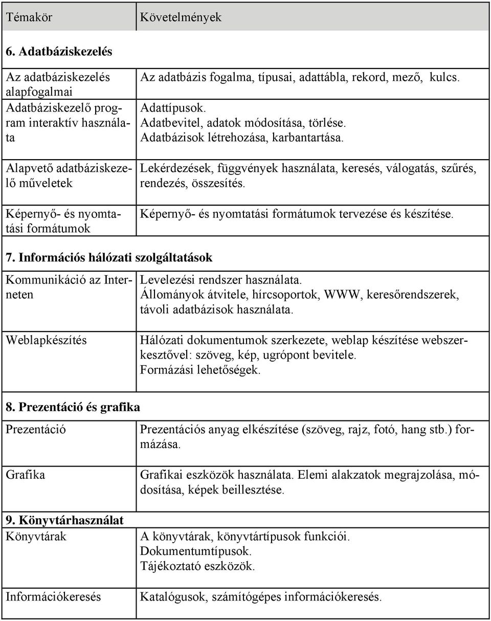 adattábla, rekord, mező, kulcs. Adattípusok. Adatbevitel, adatok módosítása, törlése. Adatbázisok létrehozása, karbantartása.