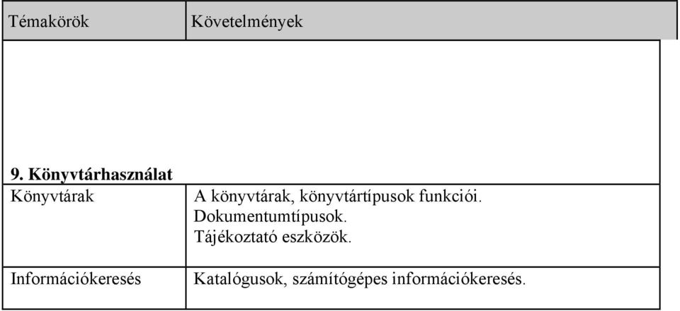 A könyvtárak, könyvtártípusok funkciói.