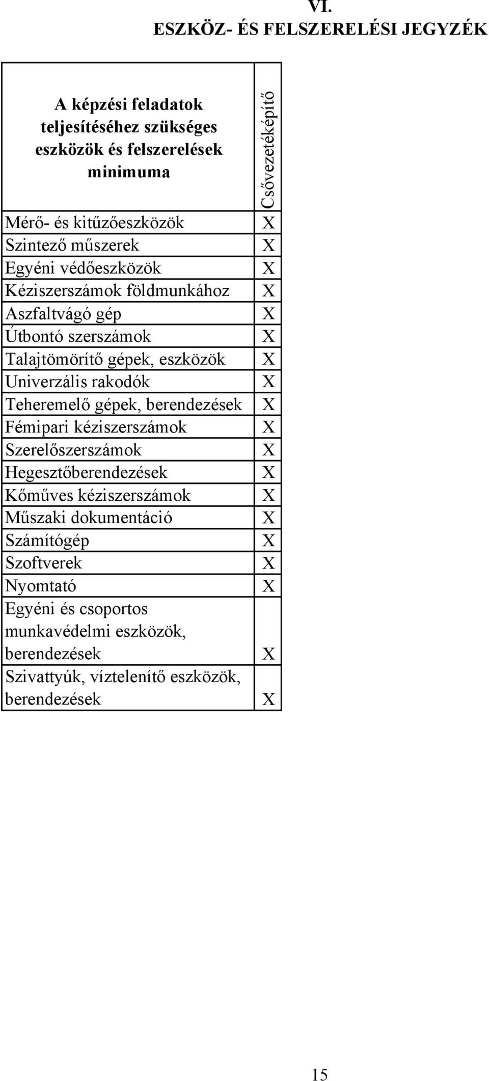rakodók Teheremelő gépek, berendezések Fémipari kéziszerszámok Szerelőszerszámok Hegesztőberendezések Kőműves kéziszerszámok Műszaki