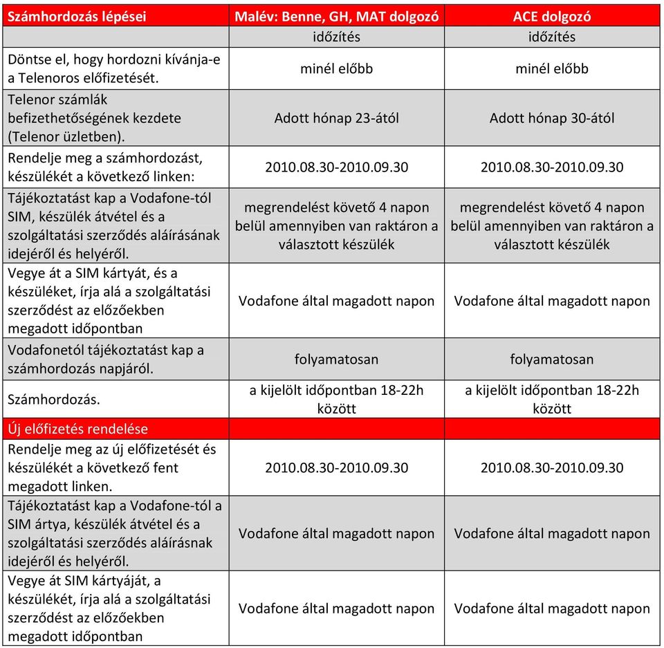 Rendelje meg a számhordozást, készülékét a következő linken: Tájékoztatást kap a Vodafone-tól SIM, készülék átvétel és a szolgáltatási szerződés aláírásának idejéről és helyéről.