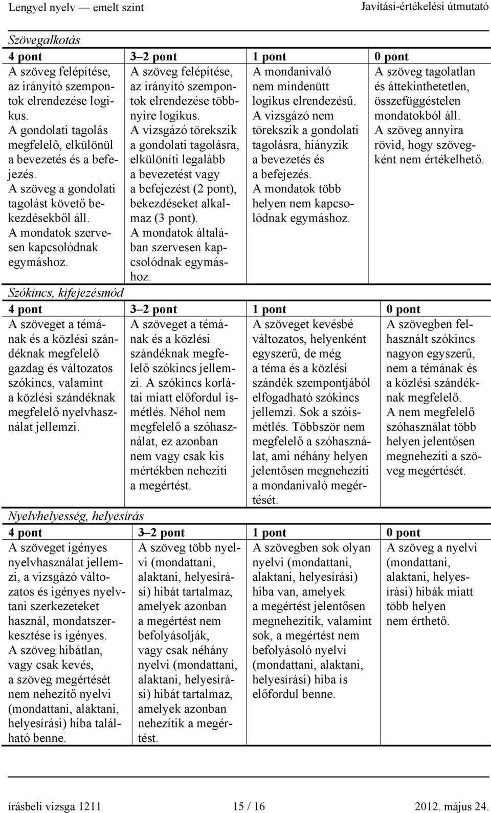A vizsgázó nem törekszik a gondolati tagolásra, hiányzik a bevezetés és A szöveg tagolatlan és áttekinthetetlen, összefüggéstelen mondatokból áll.