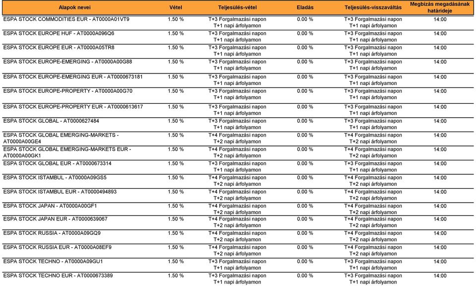 EMERGING-MARKETS - AT0000A00GE4 ESPA STOCK GLOBAL EMERGING-MARKETS EUR - AT0000A00GK1 ESPA STOCK GLOBAL EUR - AT0000673314 ESPA STOCK ISTAMBUL - AT0000A09GS5 ESPA STOCK ISTAMBUL EUR - AT0000494893