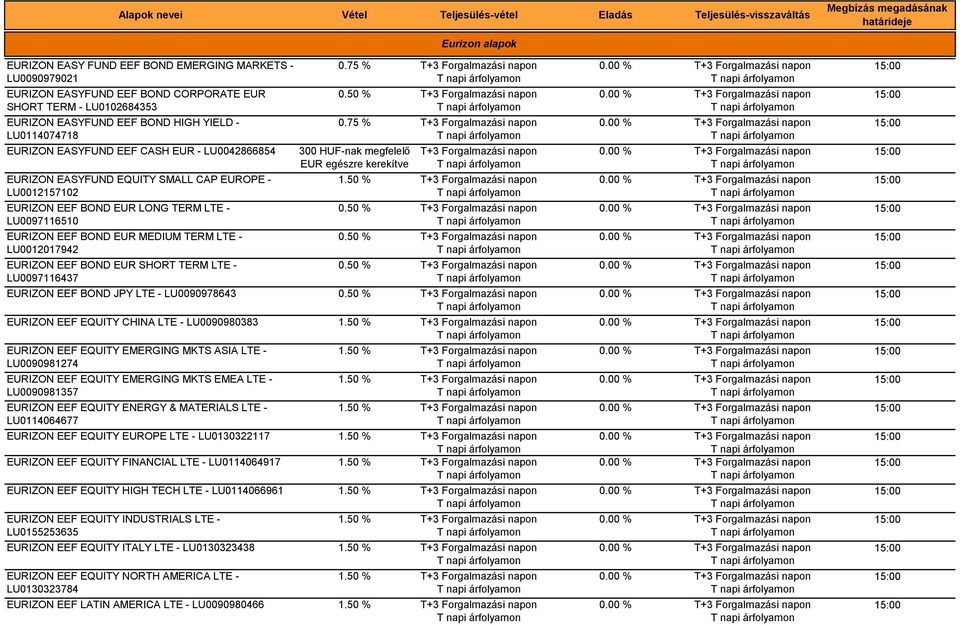 EUR SHORT TERM LTE - LU0097116437 EURIZON EEF BOND JPY LTE - LU0090978643 EURIZON EEF EQUITY CHINA LTE - LU0090980383 EURIZON EEF EQUITY EMERGING MKTS ASIA LTE - LU0090981274 EURIZON EEF EQUITY