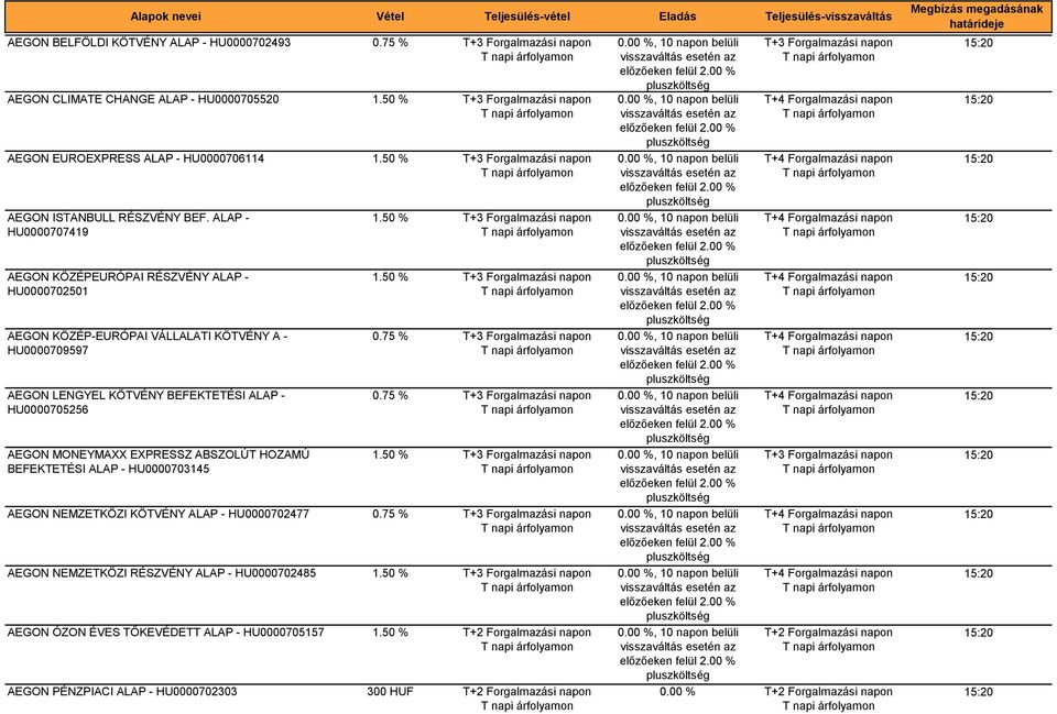 EXPRESSZ ABSZOLÚT HOZAMÚ BEFEKTETÉSI ALAP - HU0000703145 AEGON NEMZETKÖZI KÖTVÉNY ALAP - HU0000702477 AEGON NEMZETKÖZI RÉSZVÉNY ALAP - HU0000702485 AEGON ÓZON ÉVES TŐKEVÉDETT ALAP - HU0000705157