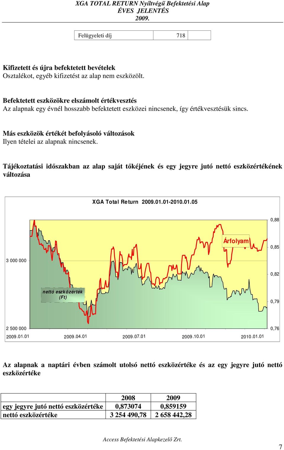 Más eszközök értékét befolyásoló változások Ilyen tételei az alapnak nincsenek.