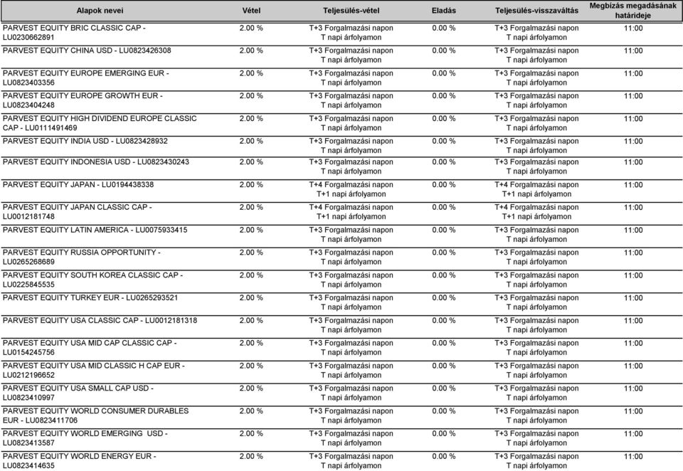 LU0823430243 PARVEST EQUITY JAPAN - LU0194438338 PARVEST EQUITY JAPAN CLASSIC CAP - LU0012181748 PARVEST EQUITY LATIN AMERICA - LU0075933415 PARVEST EQUITY RUSSIA OPPORTUNITY - LU0265268689 PARVEST
