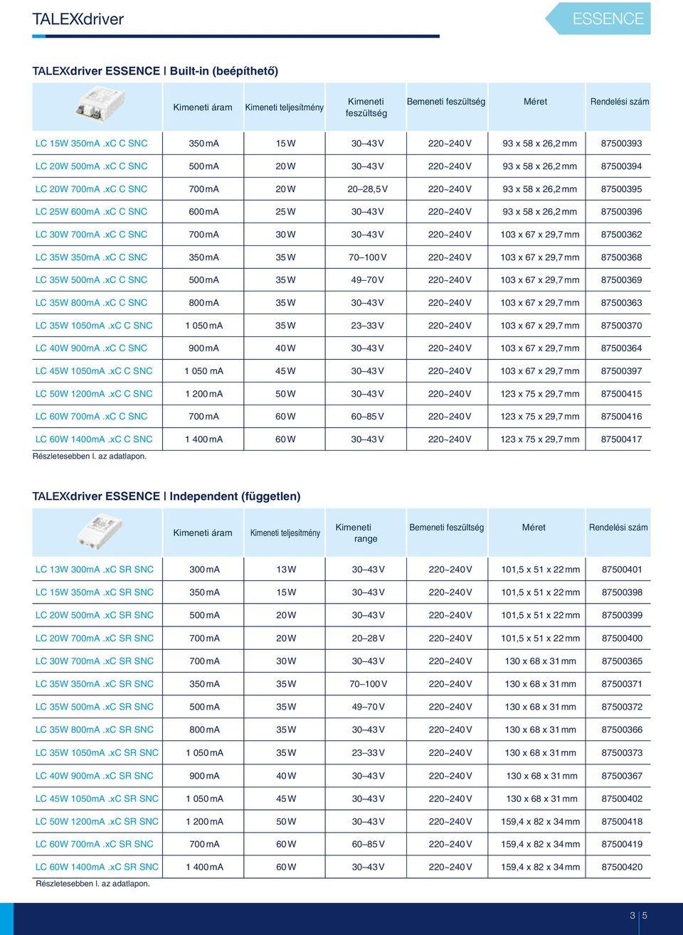xC C SNC 600mA 2W 30 43V 220~240V 93 x 8 x 26,2mm 8700396 LC 30W 700mA.xC C SNC 700mA 30W 30 43V 220~240V 103 x 67 x 29,7mm 8700362 LC 3W 30mA.