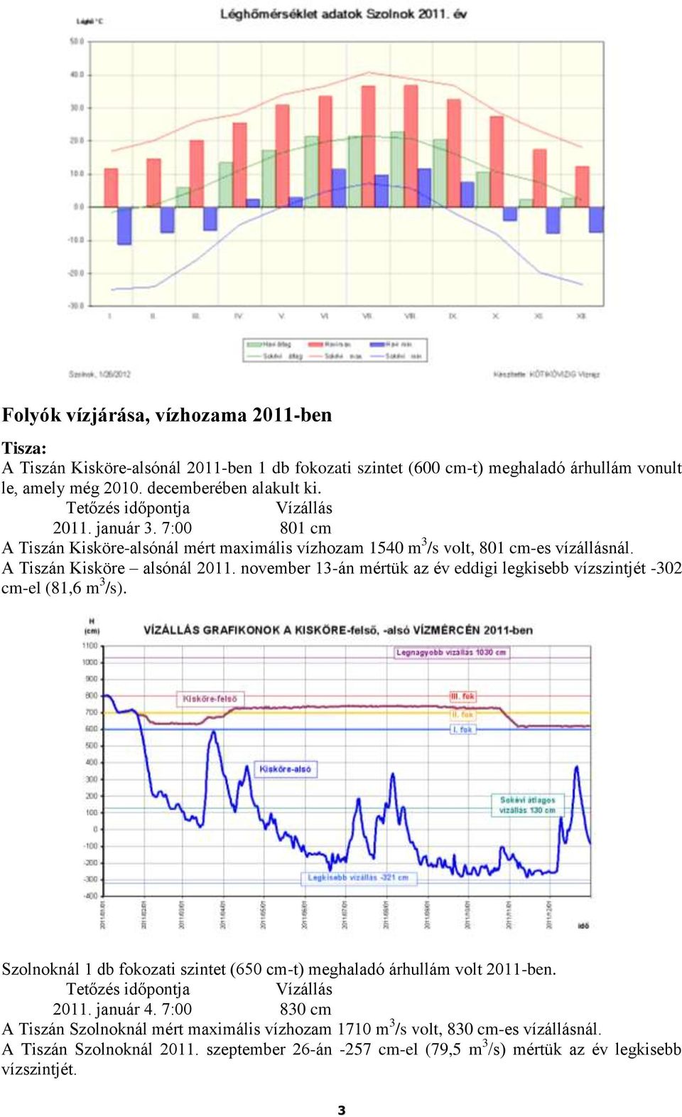 november 13-án mértük az év eddigi legkisebb vízszintjét -302 cm-el (81,6 m 3 /s). Szolnoknál 1 db fokozati szintet (650 cm-t) meghaladó árhullám volt 2011-ben.