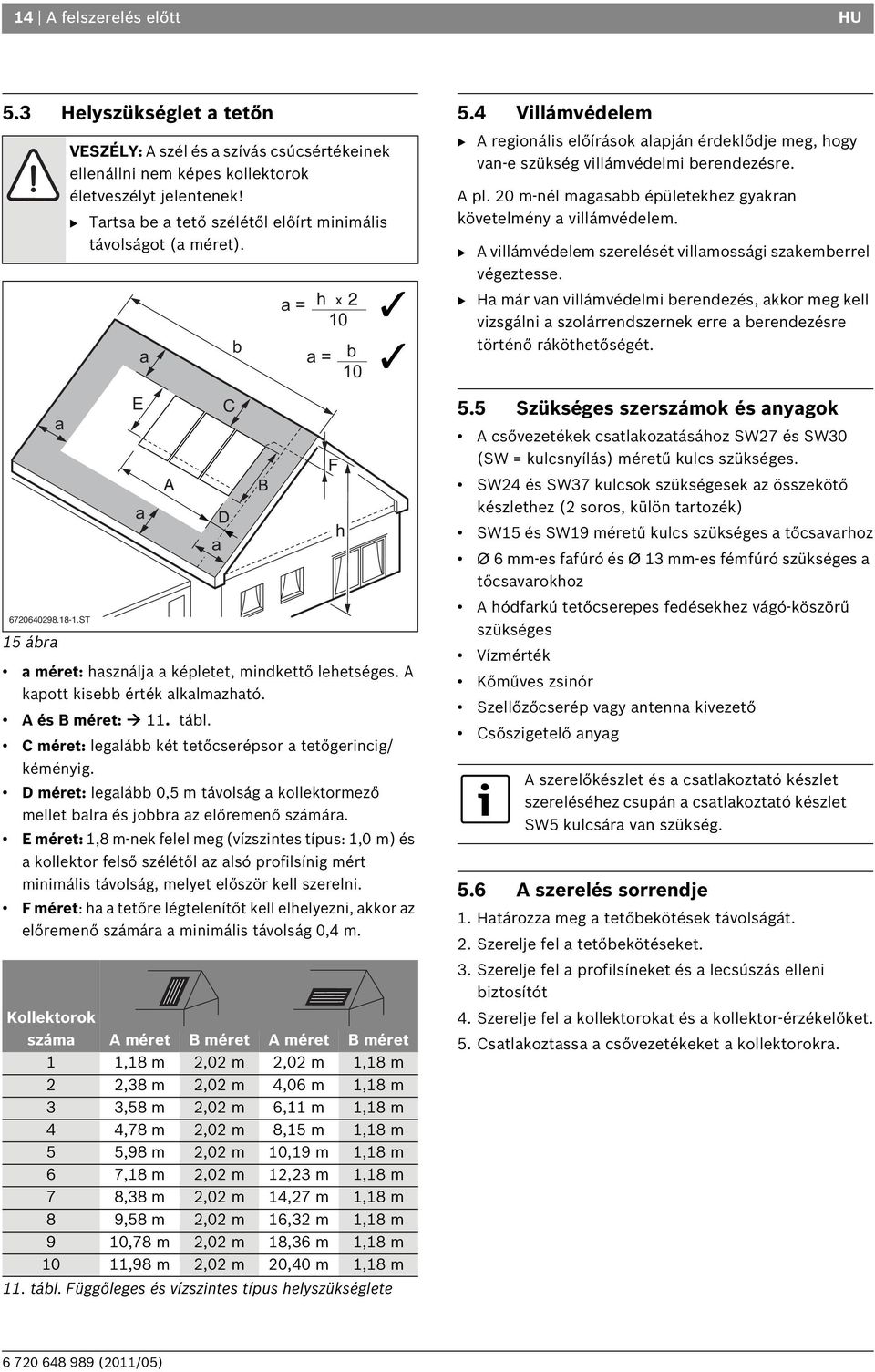 A pl. 0 m-nél magasabb épületekhez gyakran követelmény a villámvédelem. B A villámvédelem szerelését villamossági szakemberrel végeztesse.