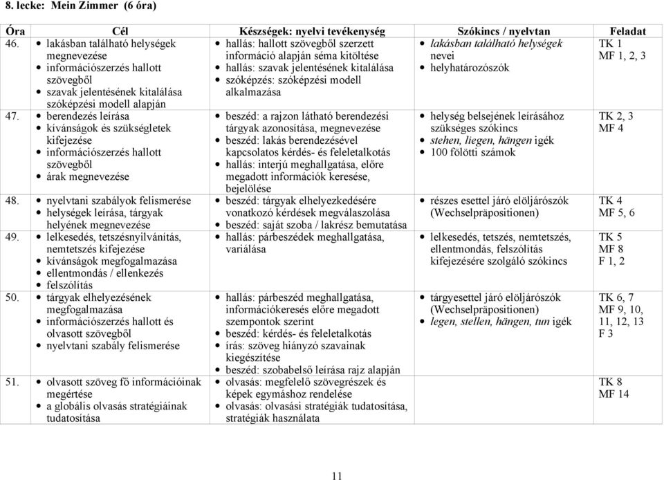 jelentésének kitalálása szóképzés: szóképzési modell alkalmazása lakásban található helységek nevei helyhatározószók TK 1 MF 1, 2, 3 47.