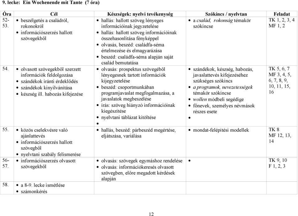 közös cselekvésre való ajánlattevés információszerzés hallott nyelvtani szabály felismerése 56-57. információszerzés olvasott szövegekből 58. a 8-9.