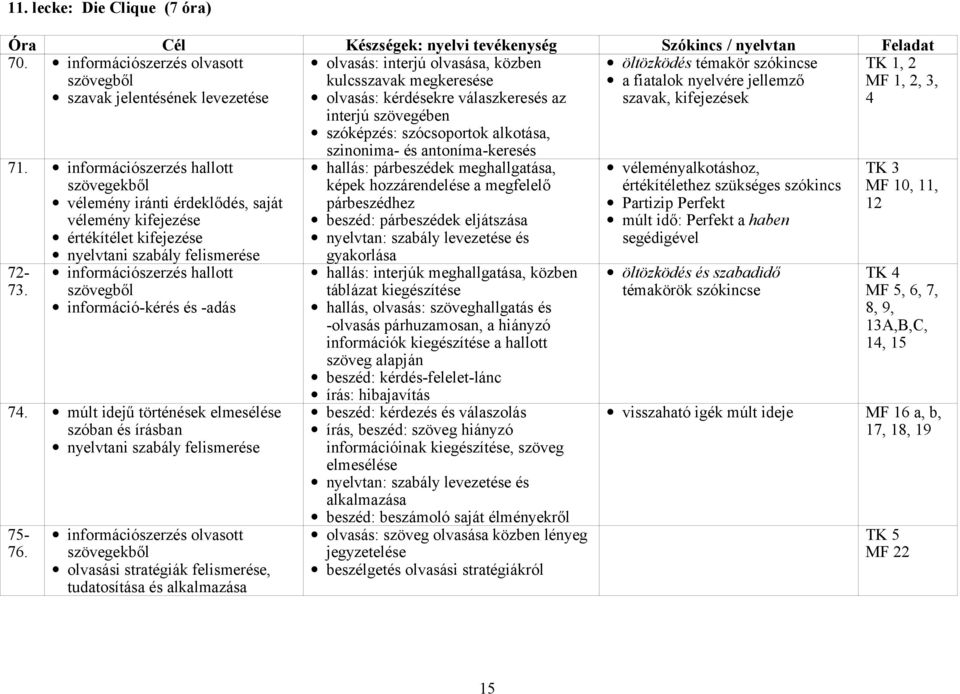 alkotása, öltözködés témakör szókincse a fiatalok nyelvére jellemző szavak, kifejezések TK 1, 2 4 71.