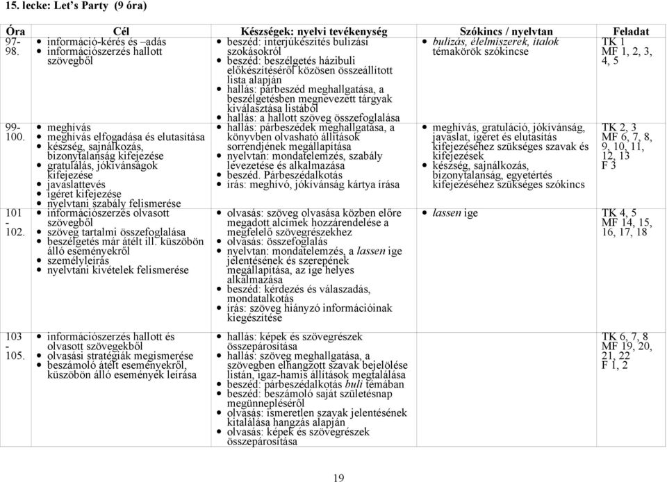 kifejezése nyelvtani szabály felismerése információszerzés olvasott szöveg tartalmi összefoglalása beszélgetés már átélt ill.