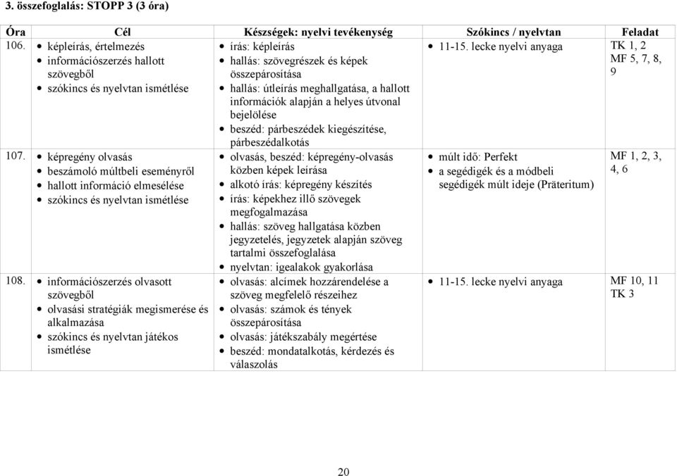 információszerzés olvasott olvasási stratégiák megismerése és alkalmazása szókincs és nyelvtan játékos ismétlése írás: képleírás hallás: szövegrészek és képek összepárosítása hallás: útleírás