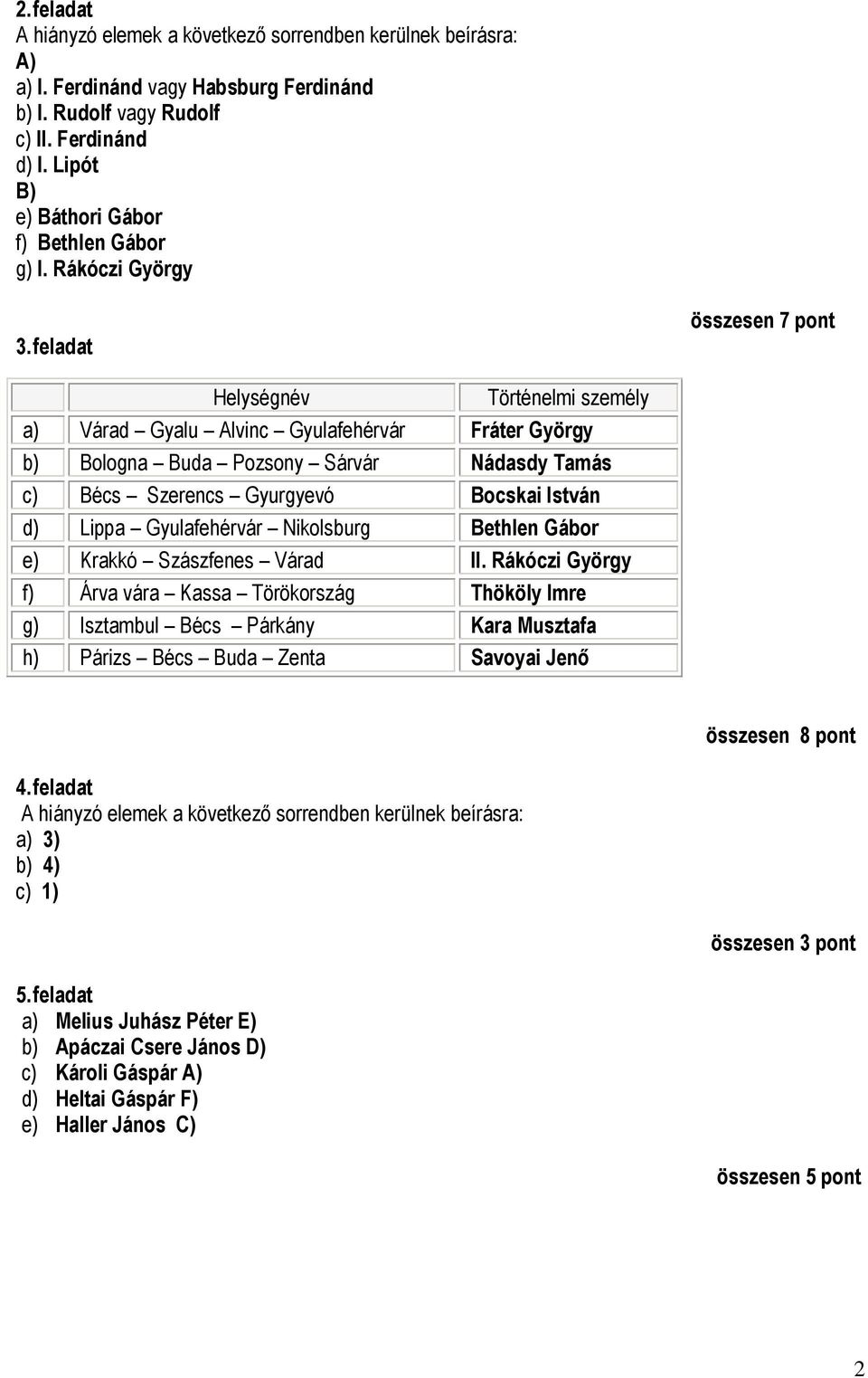 feladat összesen 7 pont Helységnév Történelmi személy a) Várad Gyalu Alvinc Gyulafehérvár Fráter György b) Bologna Buda Pozsony Sárvár Nádasdy Tamás c) Bécs Szerencs Gyurgyevó Bocskai István d) Lippa