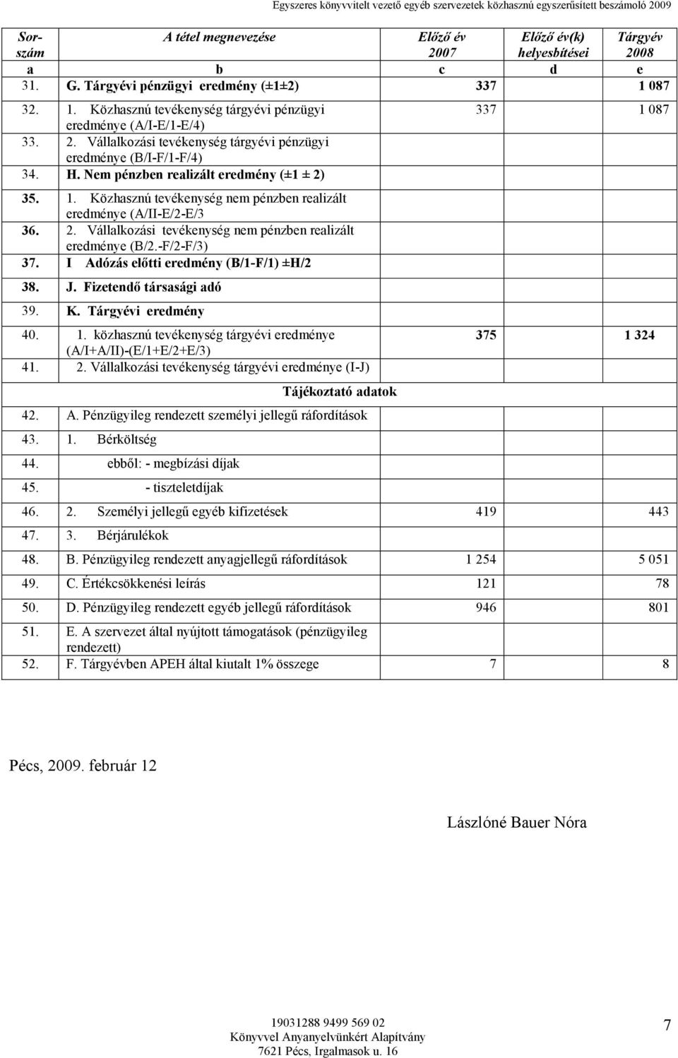 1. Közhasznú tevékenység nem pénzben realizált eredménye (A/II-E/2-E/3 36. 2. Vállalkozási tevékenység nem pénzben realizált eredménye (B/2.-F/2-F/3) 37. I Adózás elıtti eredmény (B/1-F/1) ±H/2 38. J.
