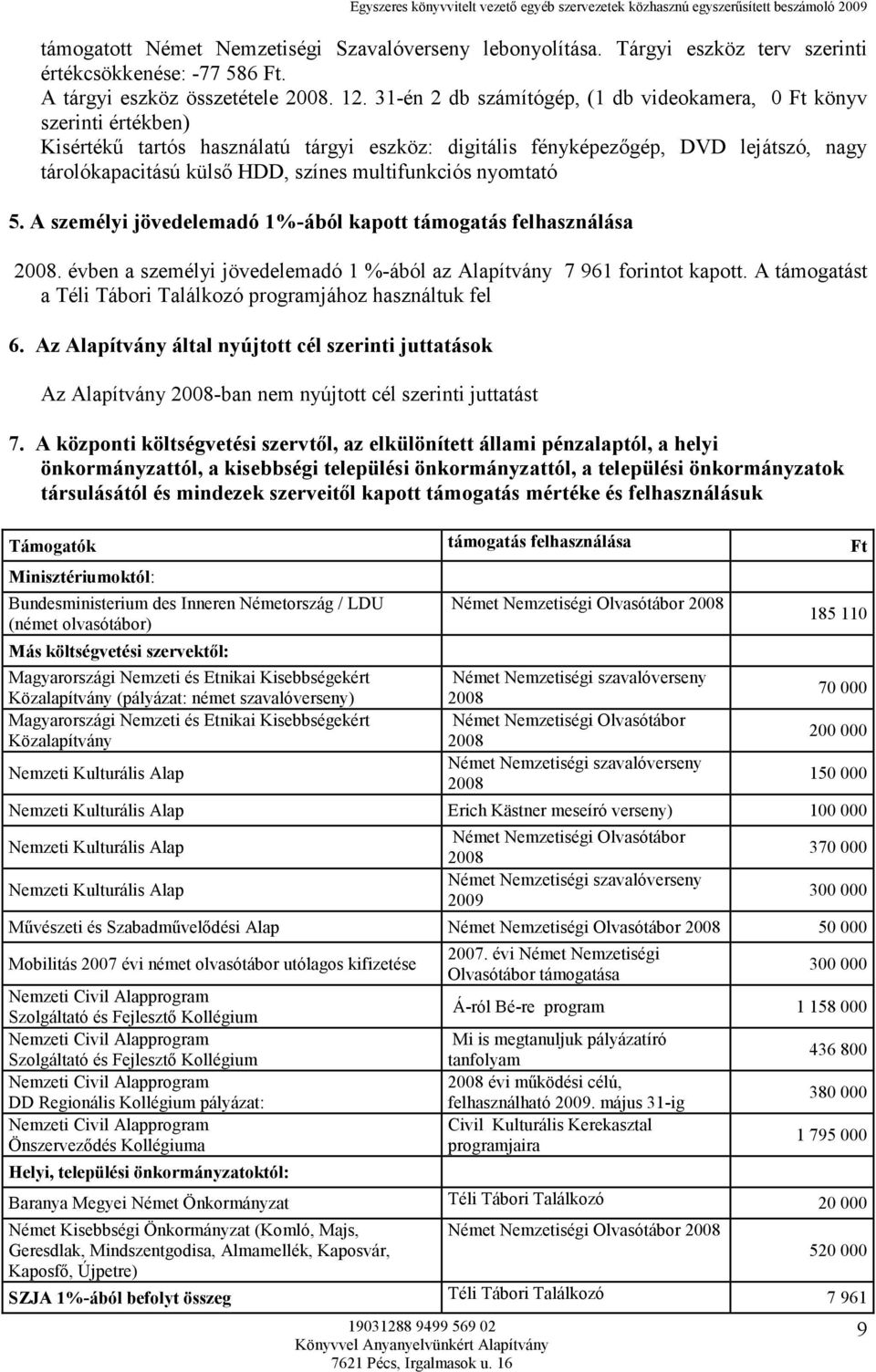 multifunkciós nyomtató 5. A személyi jövedelemadó 1%-ából kapott támogatás felhasználása. évben a személyi jövedelemadó 1 %-ából az Alapítvány 7 961 forintot kapott.