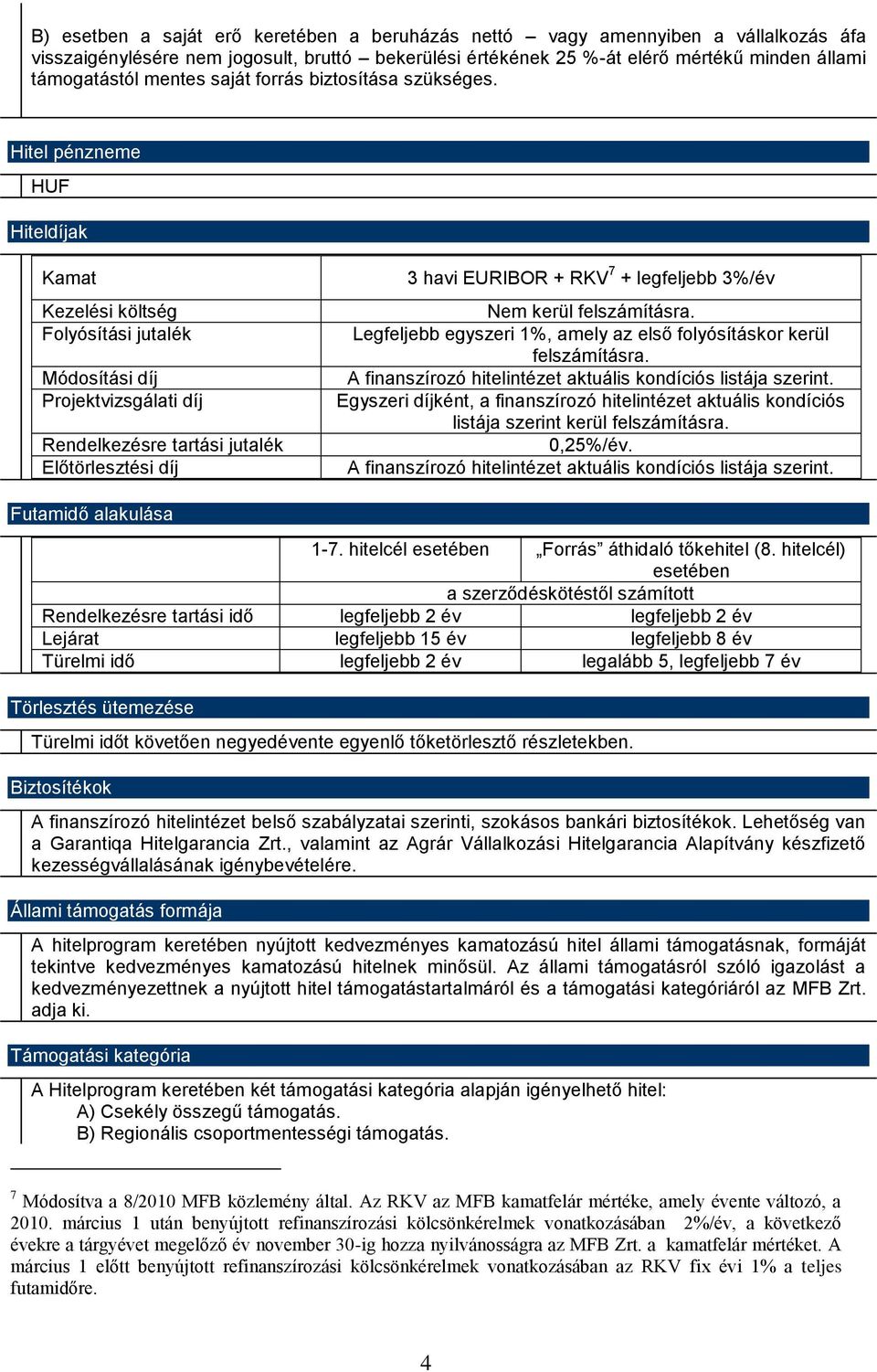 Hitel pénzneme HUF Hiteldíjak Kamat Kezelési költség Folyósítási jutalék Módosítási díj Projektvizsgálati díj Rendelkezésre tartási jutalék Előtörlesztési díj 3 havi EURIBOR + RKV 7 + legfeljebb