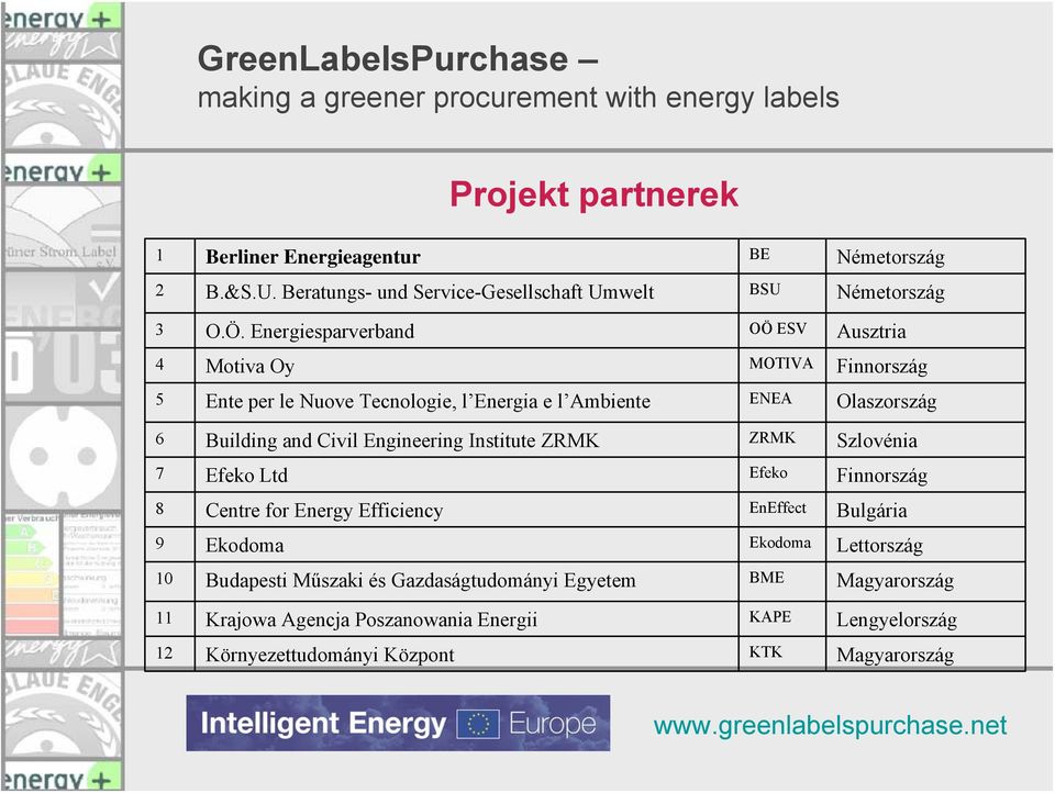 Civil Engineering Institute ZRMK ZRMK Szlovénia 7 Efeko Ltd Efeko Finnország 8 Centre for Energy Efficiency EnEffect Bulgária 9 Ekodoma Ekodoma