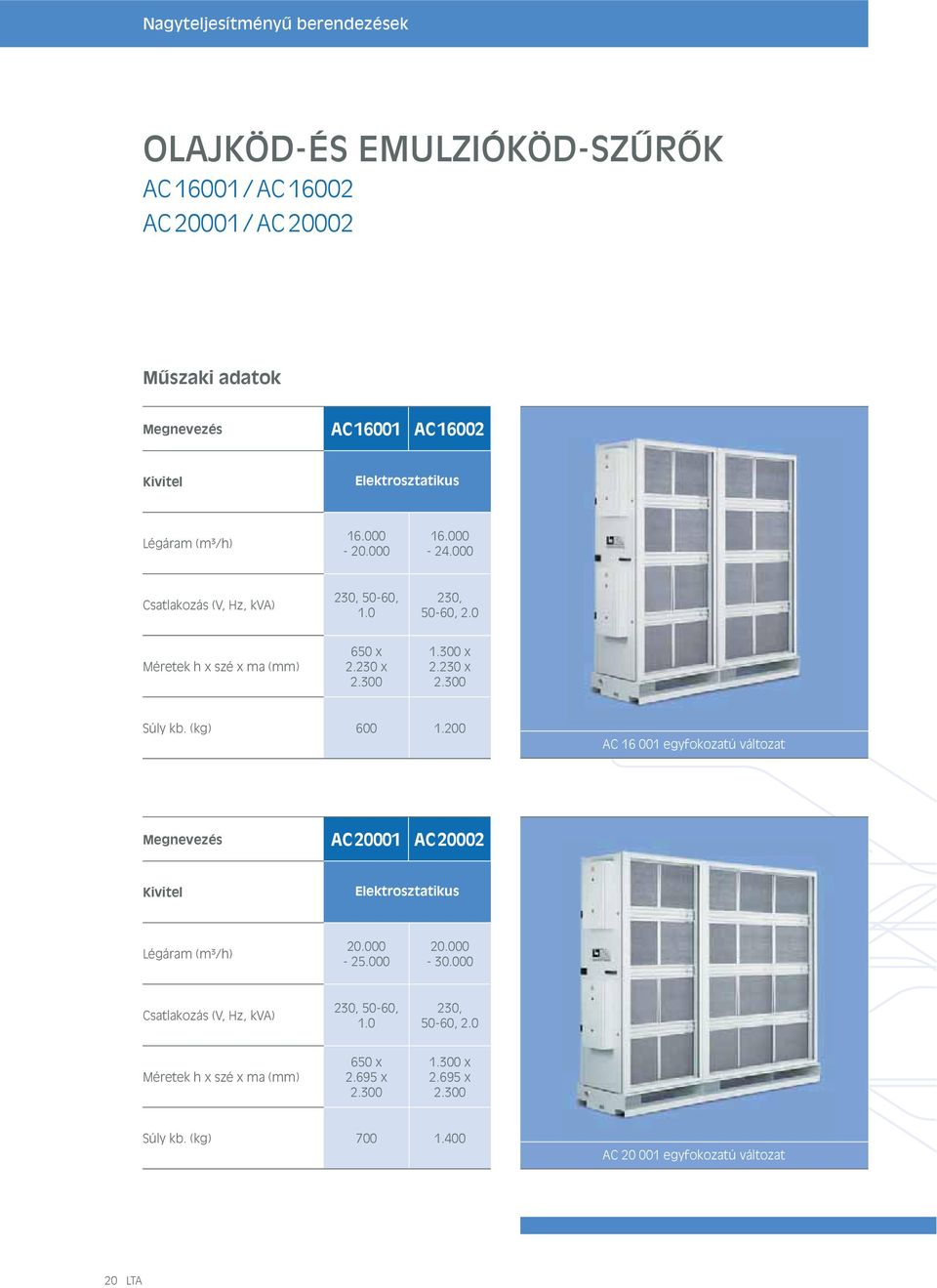 230 x Súly kb. (kg) 600 1.200 AC 16 001 egyfokozatú változat AC 20001 AC 20002 Elektrosztatikus x Légáram (m³/h) 20.000-25.