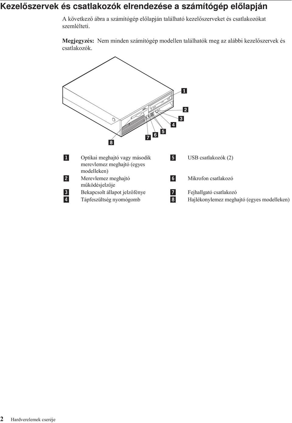 1 Optikai meghajtó vagy második 5 USB csatlakozók (2) merevlemez meghajtó (egyes modelleken) 2 Merevlemez meghajtó 6 Mikrofon csatlakozó