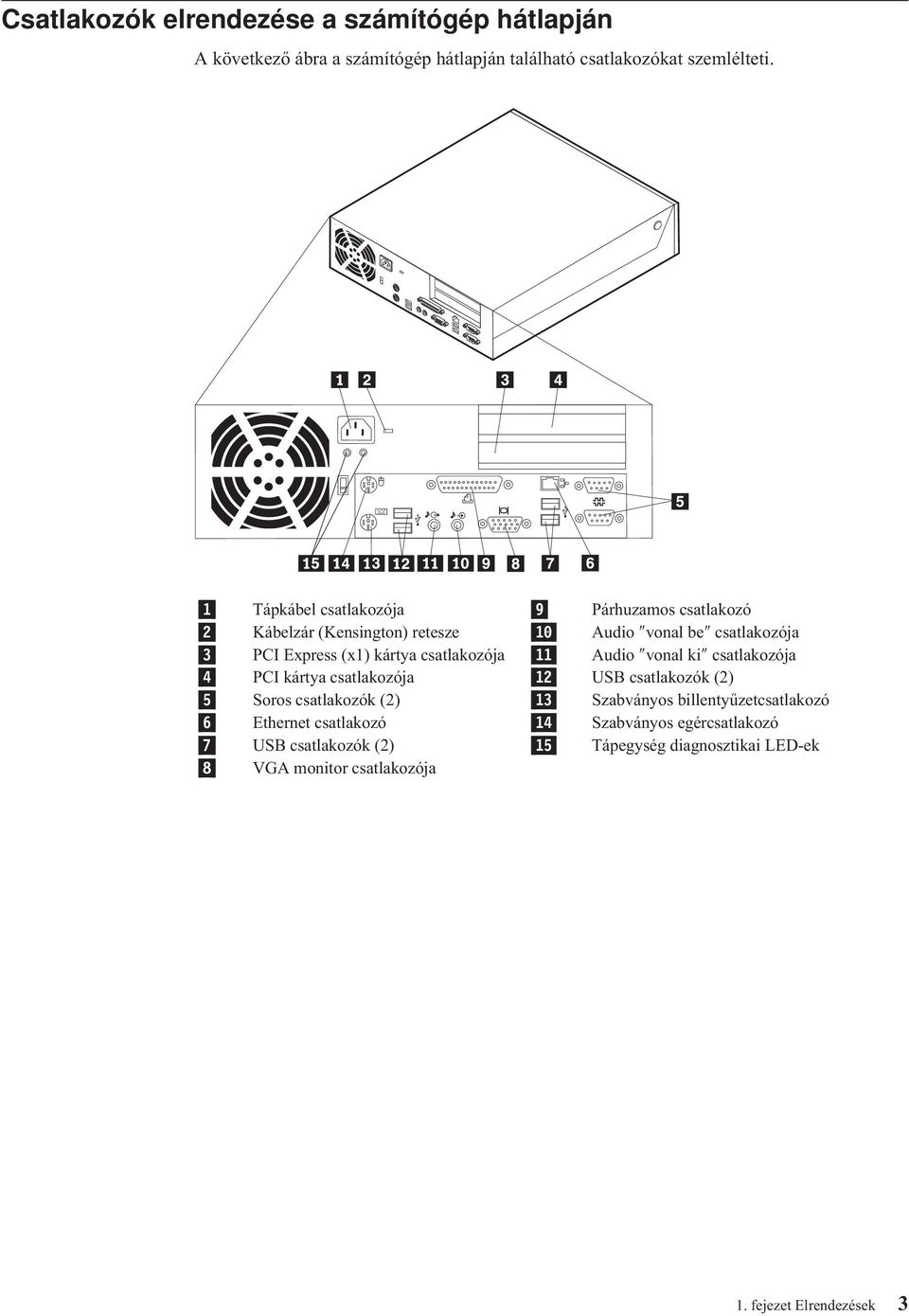 csatlakozója 11 Audio vonal ki csatlakozója 4 PCI kártya csatlakozója 12 USB csatlakozók (2) 5 Soros csatlakozók (2) 13 Szabványos