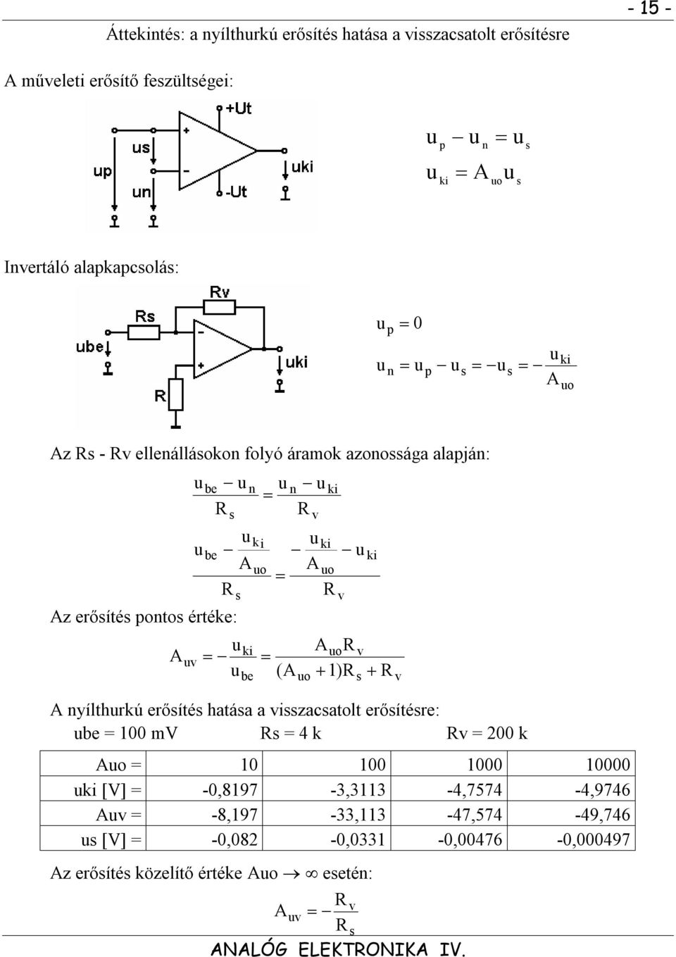 vizacatolt erőítére: be = 100 mv R = 4 k Rv = 200 k Ao = 10 100 1000 10000 [V] = -0,8197-3,3113-4,7574-4,9746 Av =