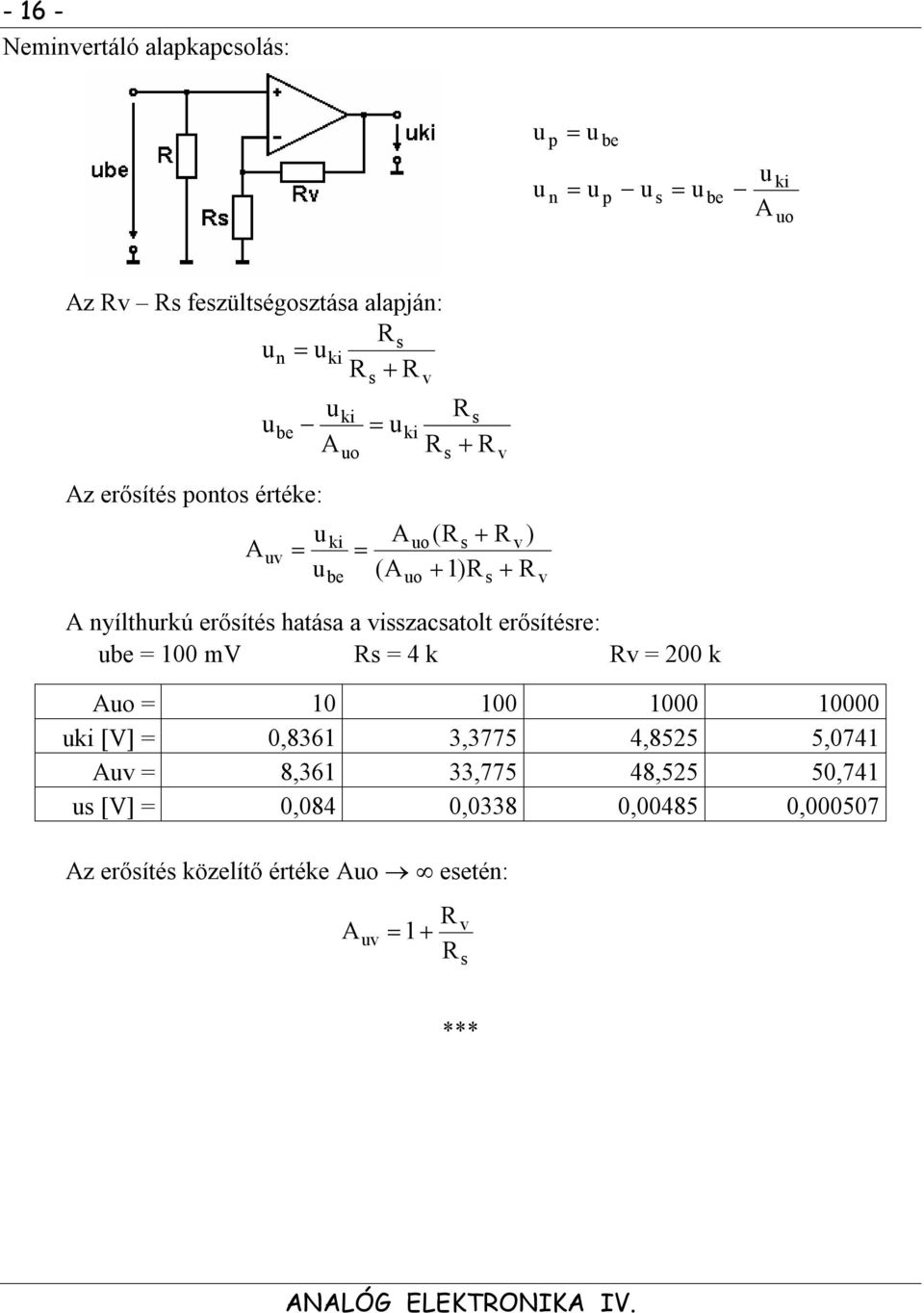 erőítére: be = 100 mv R = 4 k Rv = 200 k Ao = 10 100 1000 10000 [V] = 0,8361 3,3775 4,8525 5,0741 Av =