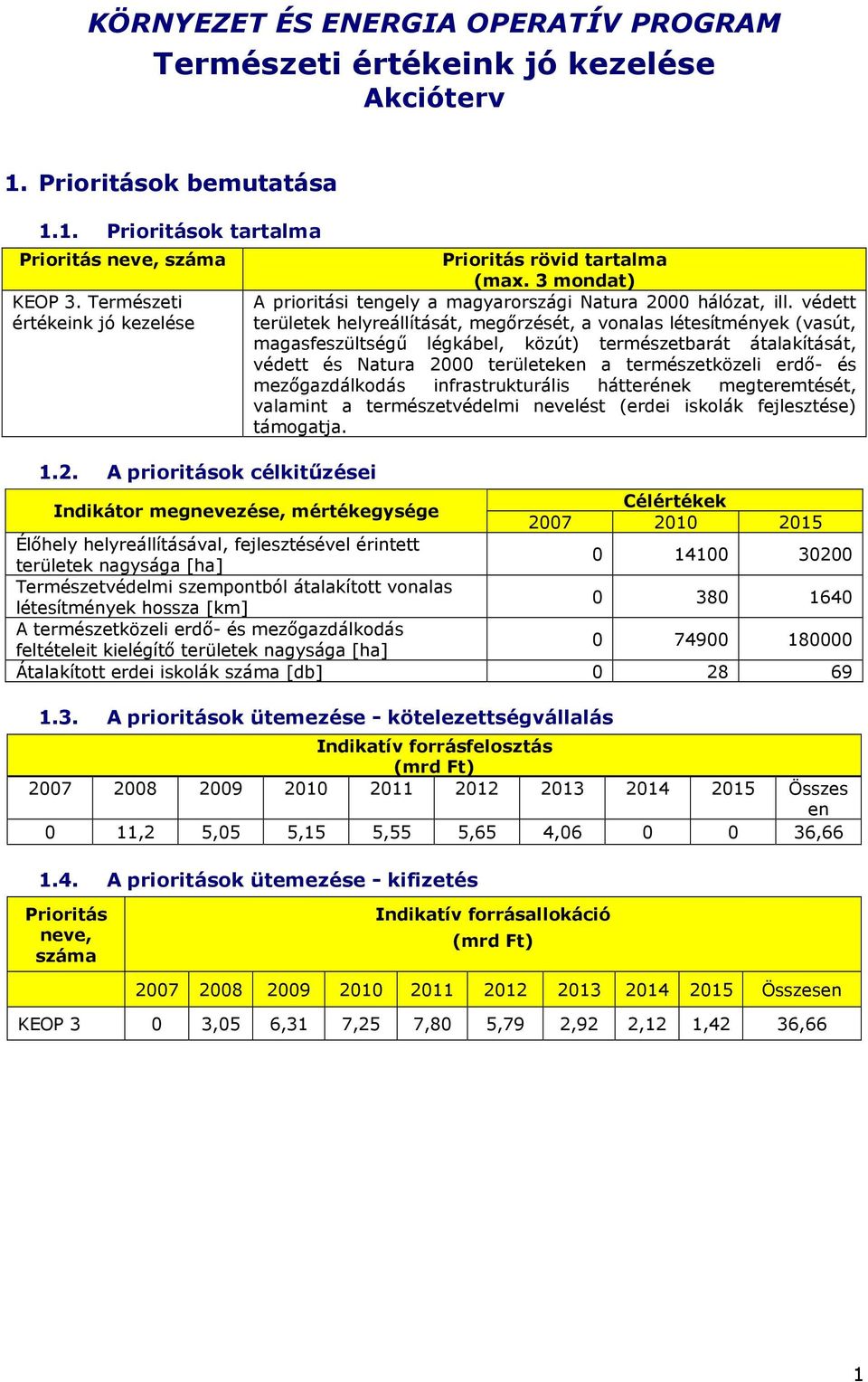 védett területek helyreállítását, megırzését, a vonalas (vasút, magasfeszültségő légkábel, közút) természetbarát átalakítását, védett és Natura 2000 területeken a természetközeli erdı- és
