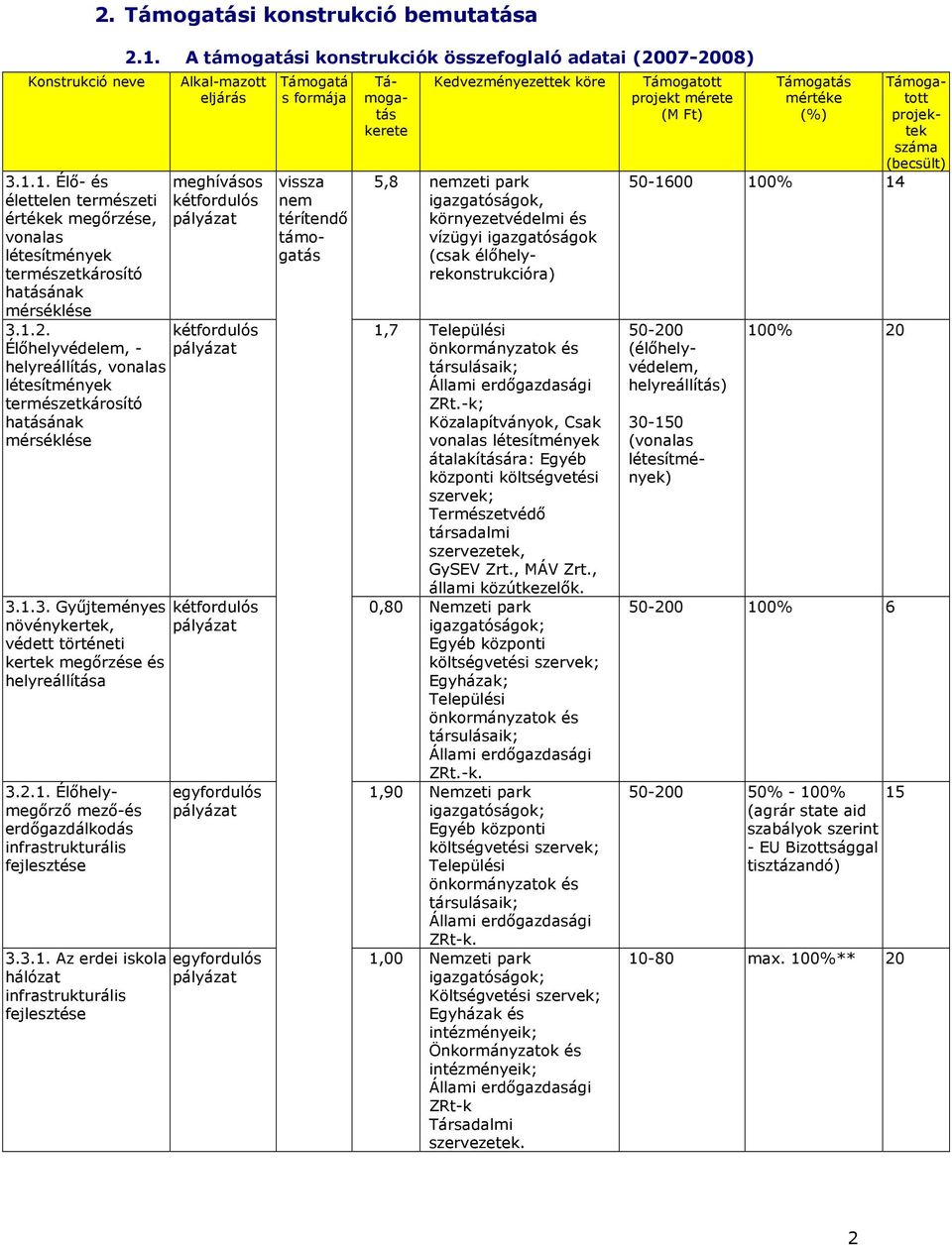 3.1. Az erdei iskola hálózat infrastrukturális egyfordulós egyfordulós Támogatá s formája vissza nem térítendı támogatás Támogatás kerete Kedvezményezettek köre 5,8 nemzeti park igazgatóságok,