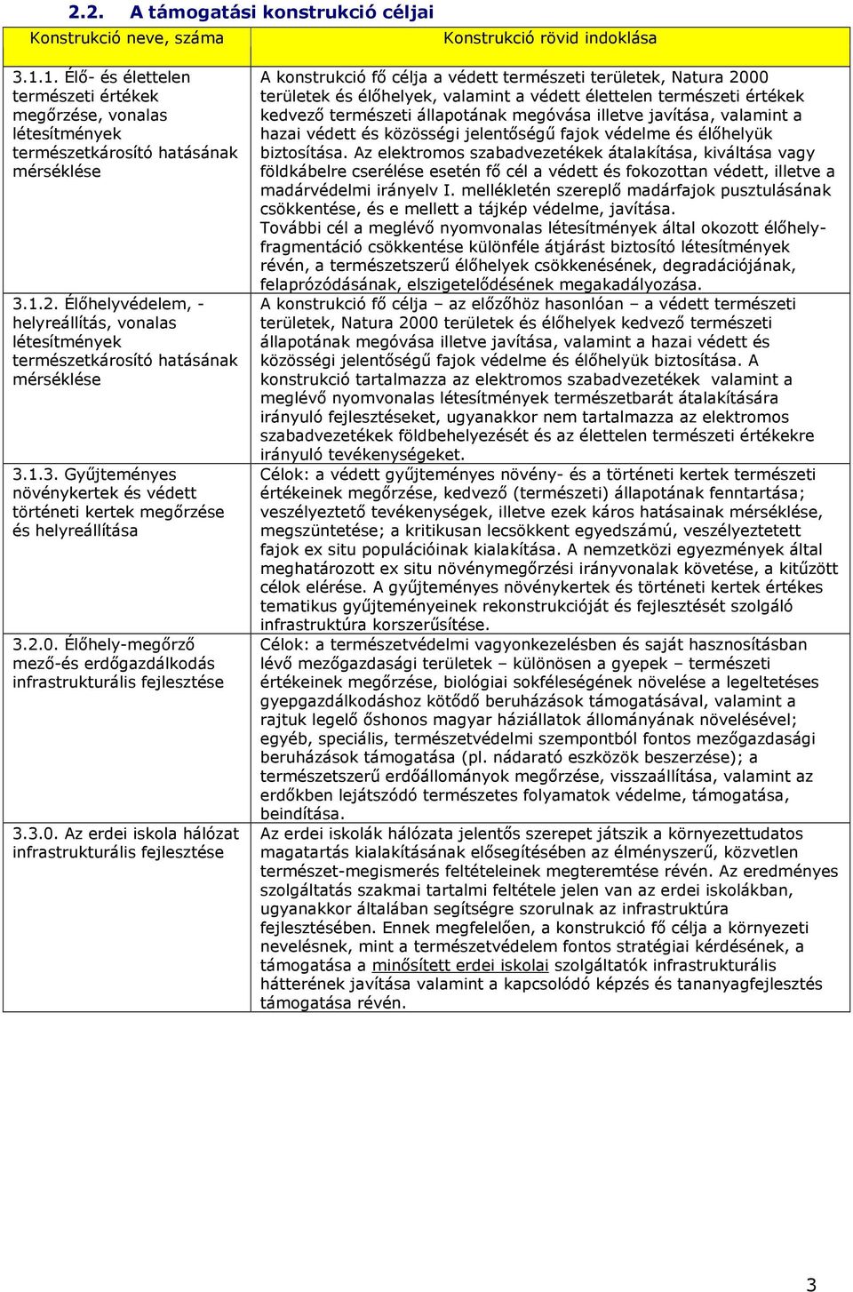 Élıhely-megırzı mezı-és erdıgazdálkodás infrastrukturális infrastrukturális A konstrukció fı célja a védett természeti területek, Natura 2000 területek és élıhelyek, valamint a védett élettelen