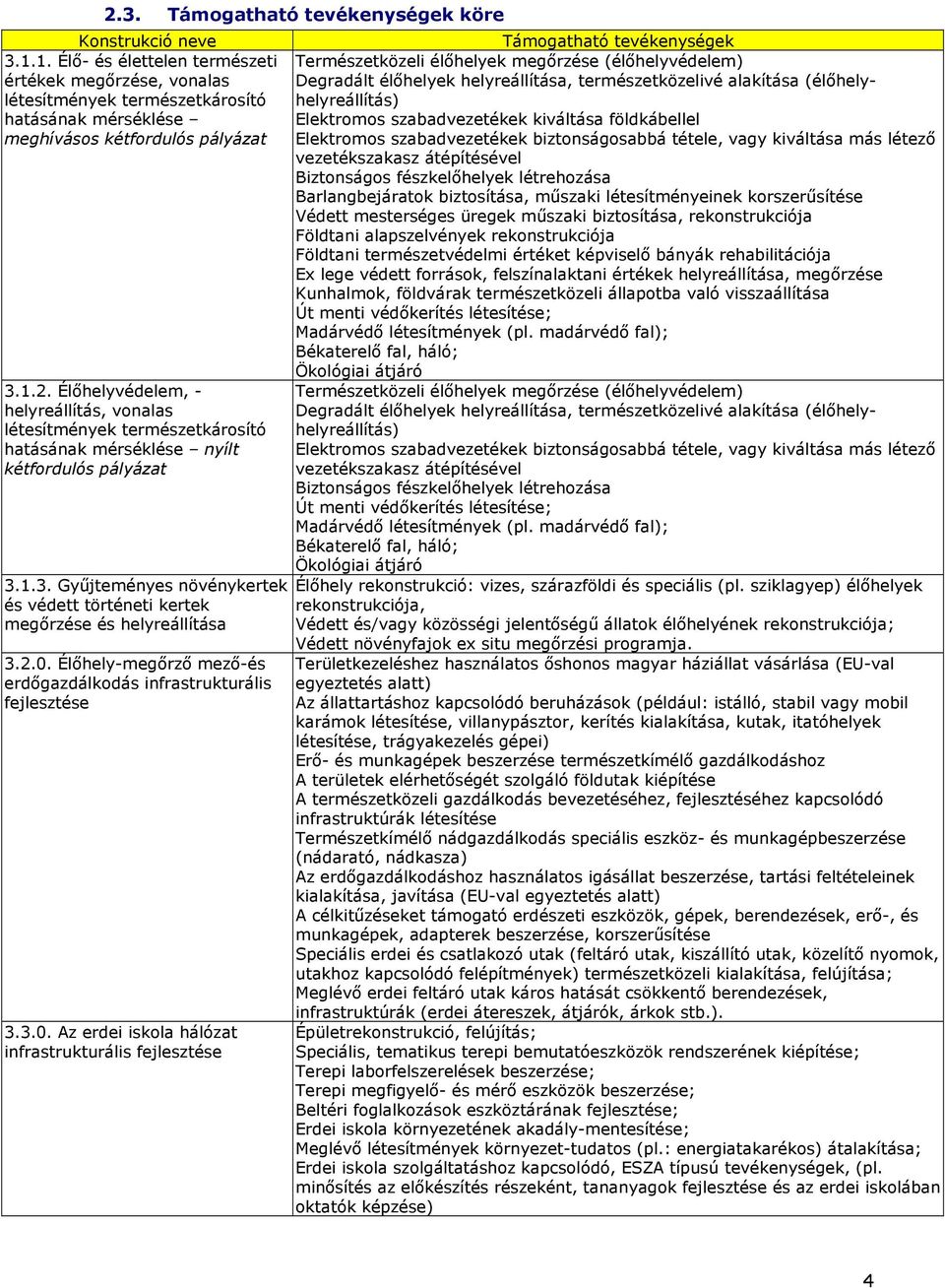 Élıhely-megırzı mezı-és erdıgazdálkodás infrastrukturális infrastrukturális Támogatható tevékenységek Természetközeli élıhelyek megırzése (élıhelyvédelem) Degradált élıhelyek helyreállítása,