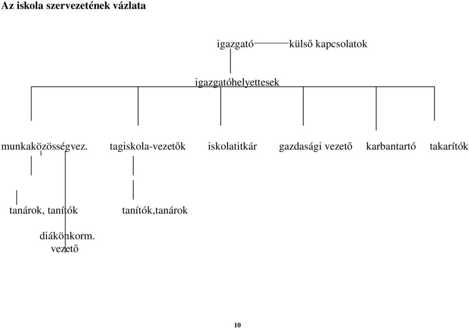 tagiskola-vezetők iskolatitkár gazdasági vezető