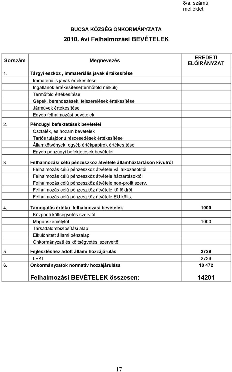 Járművek értékesítése Egyéb felhalmozási bevételek 2.
