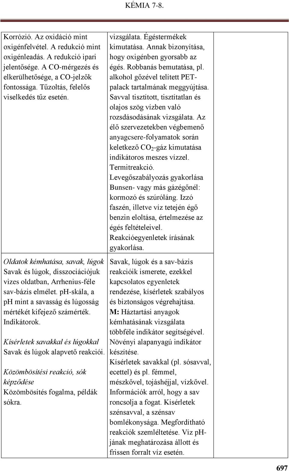 ph-skála, a ph mint a savasság és lúgosság mértékét kifejező számérték. Indikátorok. Kísérletek savakkal és lúgokkal Savak és lúgok alapvető reakciói.