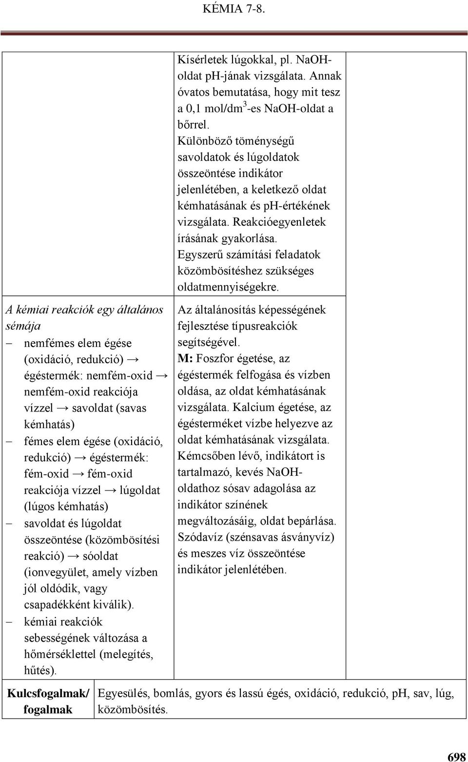 Egyszerű számítási feladatok közömbösítéshez szükséges oldatmennyiségekre.