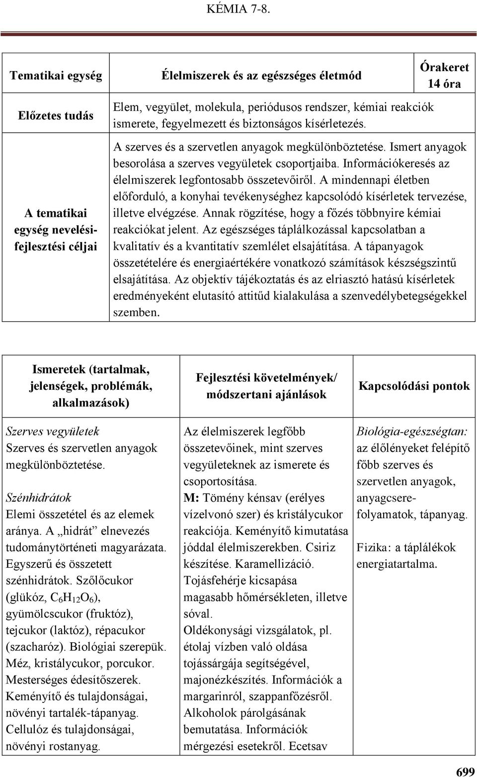 Információkeresés az élelmiszerek legfontosabb összetevőiről. A mindennapi életben előforduló, a konyhai tevékenységhez kapcsolódó kísérletek tervezése, illetve elvégzése.