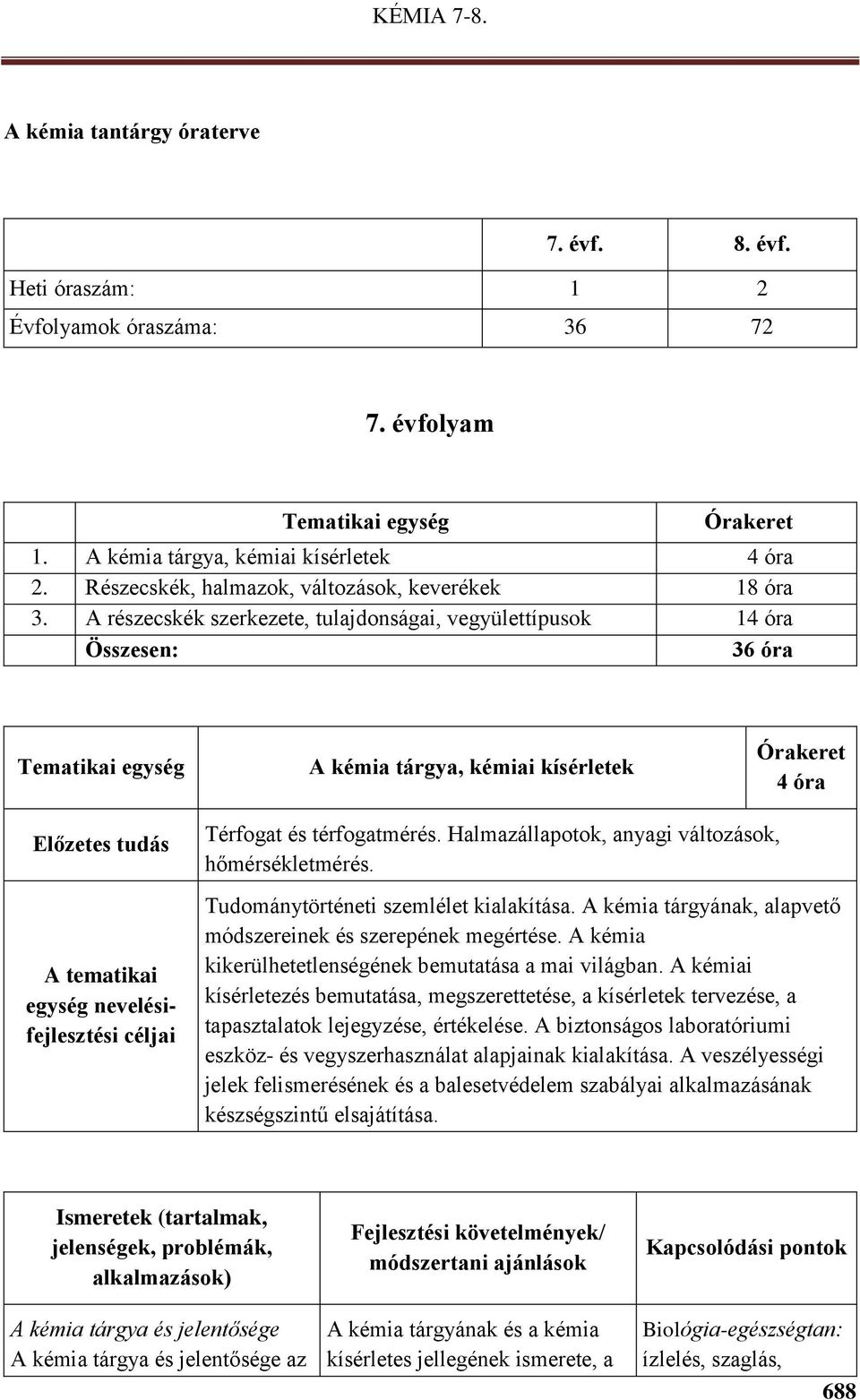 A részecskék szerkezete, tulajdonságai, vegyülettípusok 14 óra Összesen: 36 óra Tematikai egység A kémia tárgya, kémiai kísérletek Órakeret 4 óra Előzetes tudás A tematikai egység nevelésifejlesztési