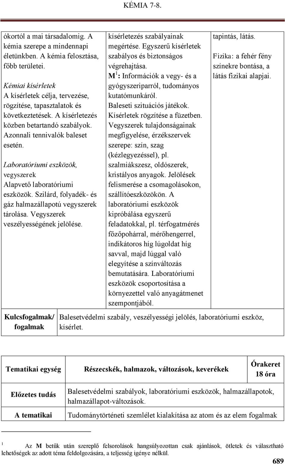 Szilárd, folyadék- és gáz halmazállapotú vegyszerek tárolása. Vegyszerek veszélyességének jelölése. Kulcsfogalmak/ fogalmak kísérletezés szabályainak megértése.