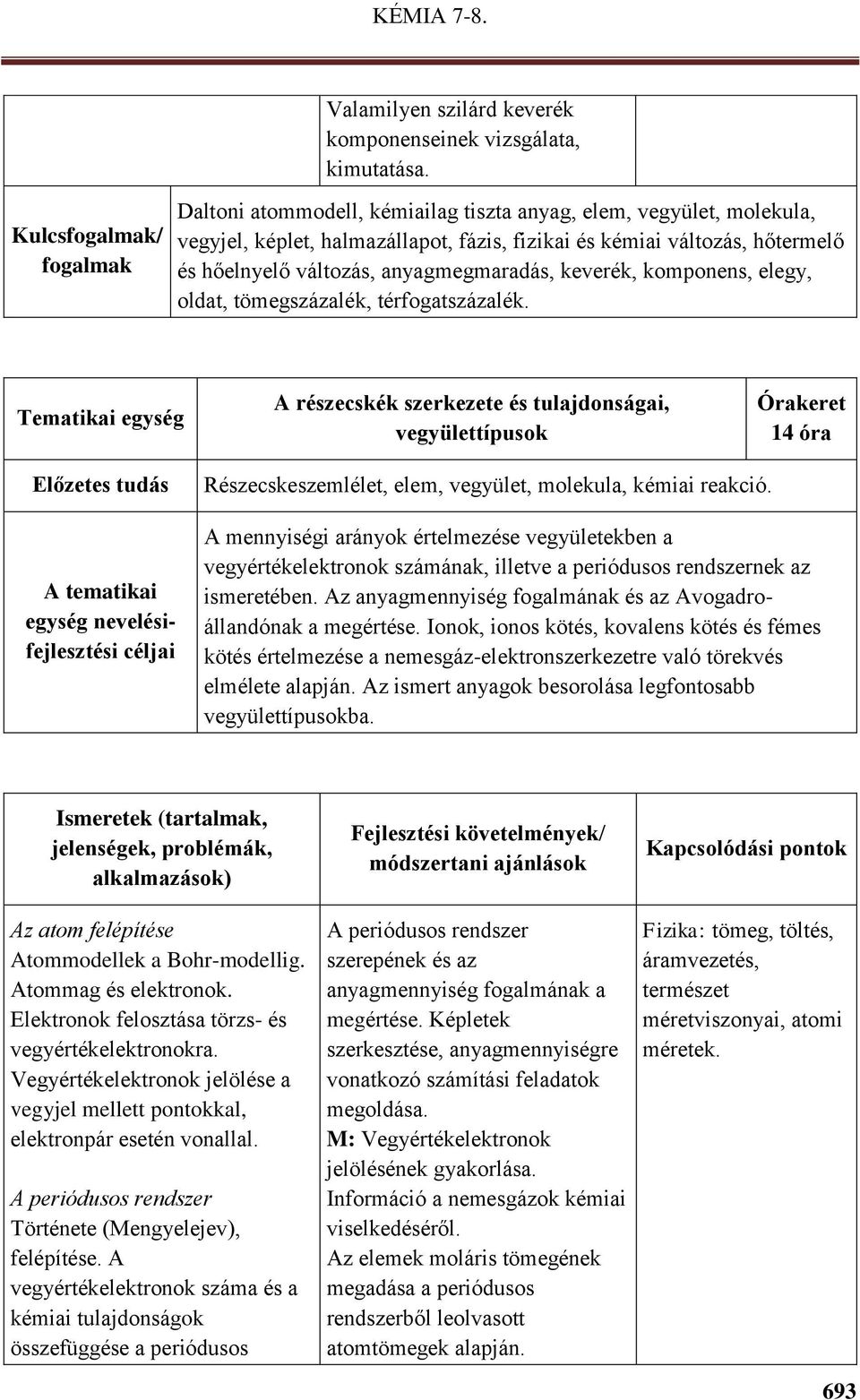 anyagmegmaradás, keverék, komponens, elegy, oldat, tömegszázalék, térfogatszázalék.